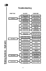 Preview for 476 page of TSE PTV100/72 Owner'S Manual