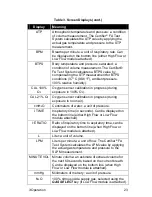 Preview for 31 page of TSI Instruments CERTIFIER FA Operator'S Manual