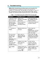 Preview for 33 page of TSI Instruments CERTIFIER FA Operator'S Manual