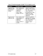 Preview for 35 page of TSI Instruments CERTIFIER FA Operator'S Manual