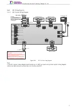 Preview for 28 page of Tsino Dynatron EtherCAT CoolDrive RC Series User Manual