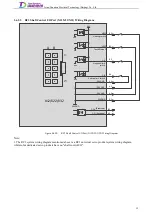 Preview for 31 page of Tsino Dynatron EtherCAT CoolDrive RC Series User Manual