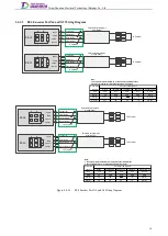 Preview for 33 page of Tsino Dynatron EtherCAT CoolDrive RC Series User Manual