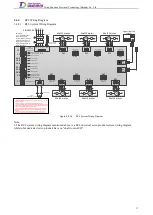 Preview for 36 page of Tsino Dynatron EtherCAT CoolDrive RC Series User Manual