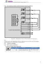 Preview for 39 page of Tsino Dynatron EtherCAT CoolDrive RC Series User Manual