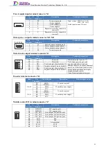 Preview for 40 page of Tsino Dynatron EtherCAT CoolDrive RC Series User Manual