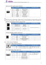 Preview for 41 page of Tsino Dynatron EtherCAT CoolDrive RC Series User Manual