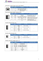 Preview for 42 page of Tsino Dynatron EtherCAT CoolDrive RC Series User Manual