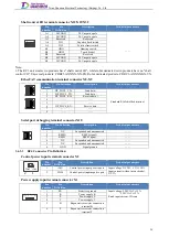 Preview for 43 page of Tsino Dynatron EtherCAT CoolDrive RC Series User Manual
