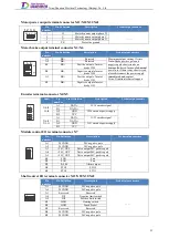 Preview for 44 page of Tsino Dynatron EtherCAT CoolDrive RC Series User Manual