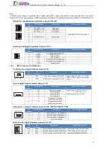 Preview for 45 page of Tsino Dynatron EtherCAT CoolDrive RC Series User Manual