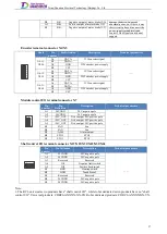 Preview for 46 page of Tsino Dynatron EtherCAT CoolDrive RC Series User Manual