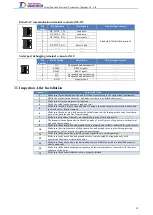 Preview for 47 page of Tsino Dynatron EtherCAT CoolDrive RC Series User Manual