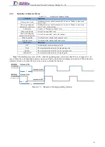 Preview for 49 page of Tsino Dynatron EtherCAT CoolDrive RC Series User Manual