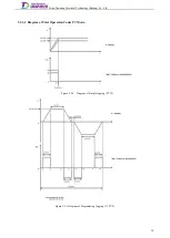 Preview for 53 page of Tsino Dynatron EtherCAT CoolDrive RC Series User Manual