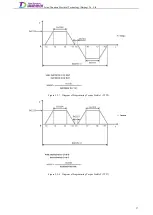 Preview for 56 page of Tsino Dynatron EtherCAT CoolDrive RC Series User Manual