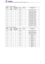 Preview for 61 page of Tsino Dynatron EtherCAT CoolDrive RC Series User Manual