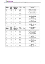 Preview for 62 page of Tsino Dynatron EtherCAT CoolDrive RC Series User Manual