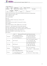 Preview for 68 page of Tsino Dynatron EtherCAT CoolDrive RC Series User Manual