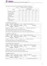 Preview for 69 page of Tsino Dynatron EtherCAT CoolDrive RC Series User Manual