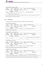 Preview for 71 page of Tsino Dynatron EtherCAT CoolDrive RC Series User Manual