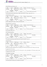 Preview for 72 page of Tsino Dynatron EtherCAT CoolDrive RC Series User Manual