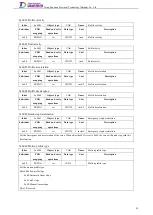 Preview for 73 page of Tsino Dynatron EtherCAT CoolDrive RC Series User Manual