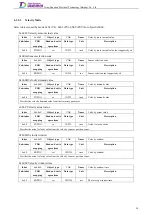 Preview for 75 page of Tsino Dynatron EtherCAT CoolDrive RC Series User Manual