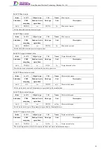 Preview for 77 page of Tsino Dynatron EtherCAT CoolDrive RC Series User Manual