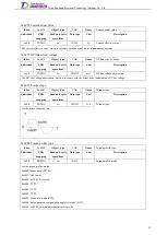 Preview for 78 page of Tsino Dynatron EtherCAT CoolDrive RC Series User Manual