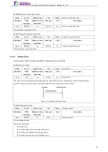 Preview for 79 page of Tsino Dynatron EtherCAT CoolDrive RC Series User Manual