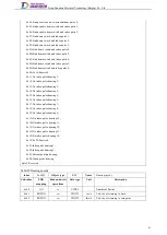 Preview for 80 page of Tsino Dynatron EtherCAT CoolDrive RC Series User Manual