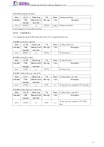 Preview for 81 page of Tsino Dynatron EtherCAT CoolDrive RC Series User Manual