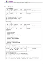 Preview for 82 page of Tsino Dynatron EtherCAT CoolDrive RC Series User Manual