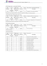 Preview for 84 page of Tsino Dynatron EtherCAT CoolDrive RC Series User Manual