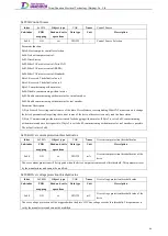 Preview for 85 page of Tsino Dynatron EtherCAT CoolDrive RC Series User Manual