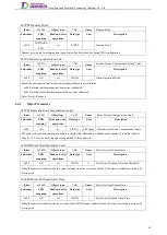 Preview for 87 page of Tsino Dynatron EtherCAT CoolDrive RC Series User Manual