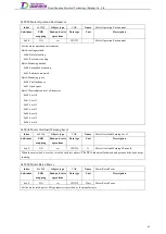 Preview for 88 page of Tsino Dynatron EtherCAT CoolDrive RC Series User Manual