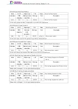 Preview for 90 page of Tsino Dynatron EtherCAT CoolDrive RC Series User Manual