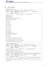 Preview for 91 page of Tsino Dynatron EtherCAT CoolDrive RC Series User Manual