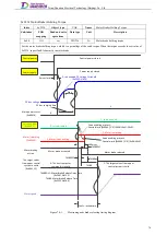 Preview for 95 page of Tsino Dynatron EtherCAT CoolDrive RC Series User Manual