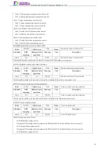 Preview for 99 page of Tsino Dynatron EtherCAT CoolDrive RC Series User Manual