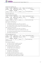 Preview for 101 page of Tsino Dynatron EtherCAT CoolDrive RC Series User Manual