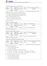 Preview for 102 page of Tsino Dynatron EtherCAT CoolDrive RC Series User Manual