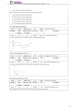 Preview for 103 page of Tsino Dynatron EtherCAT CoolDrive RC Series User Manual