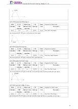 Preview for 105 page of Tsino Dynatron EtherCAT CoolDrive RC Series User Manual