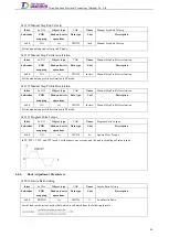 Preview for 107 page of Tsino Dynatron EtherCAT CoolDrive RC Series User Manual