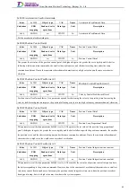 Preview for 108 page of Tsino Dynatron EtherCAT CoolDrive RC Series User Manual