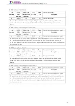 Preview for 109 page of Tsino Dynatron EtherCAT CoolDrive RC Series User Manual