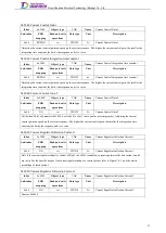 Preview for 110 page of Tsino Dynatron EtherCAT CoolDrive RC Series User Manual